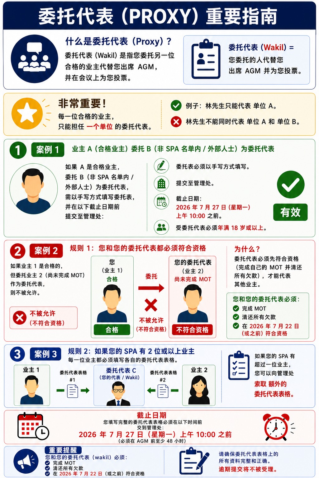 委托代表重要指南