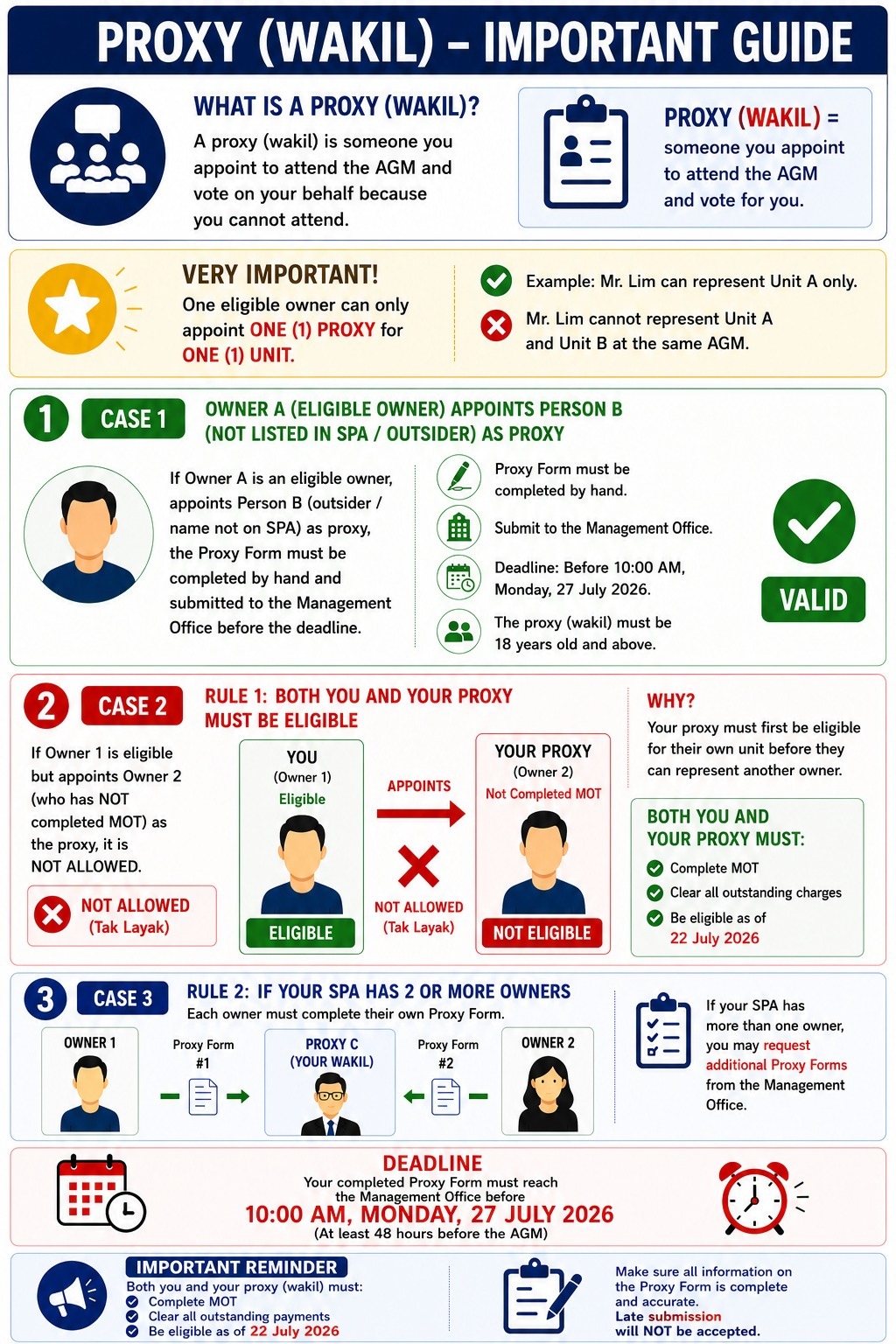 Proxy Wakil Important Guide